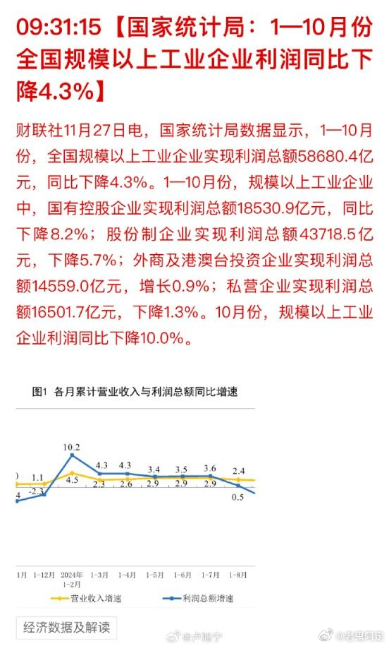 沙特石油巨头沙特阿美公司宣布第一季度利润为260亿美元，同比下降4%