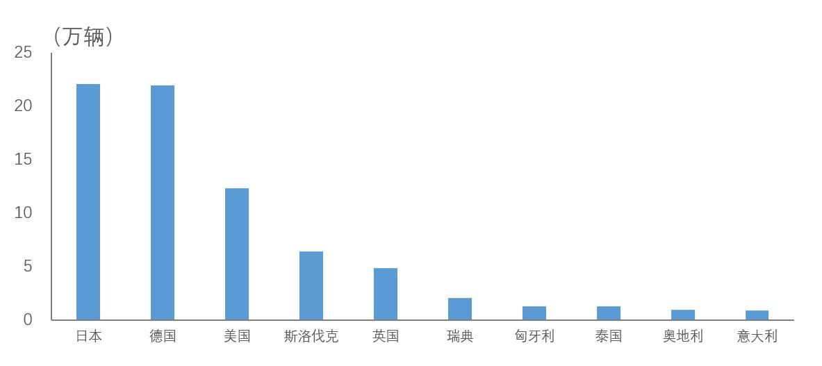 英国税务和海关总署的新税收规则可能会改变，某些车辆的司机要额外支付7000英镑