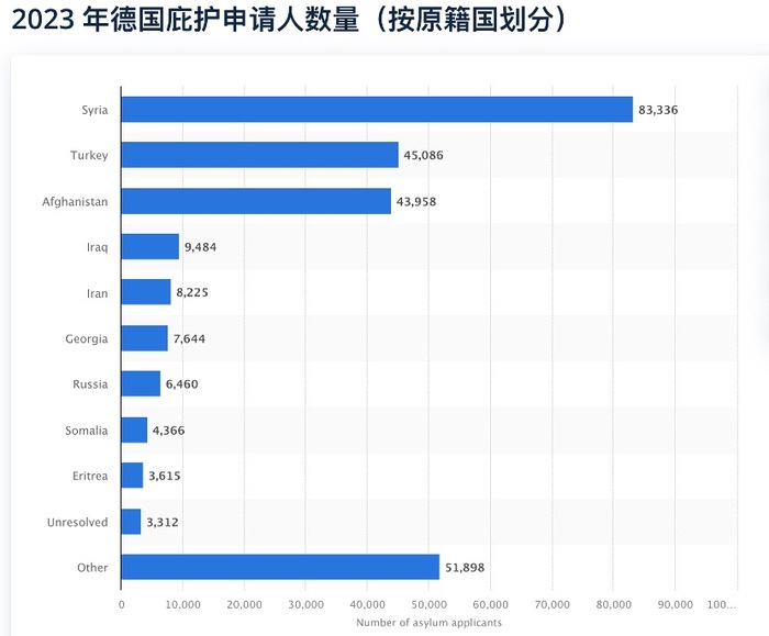 德国新政府计划加强边境管制以遏制移民