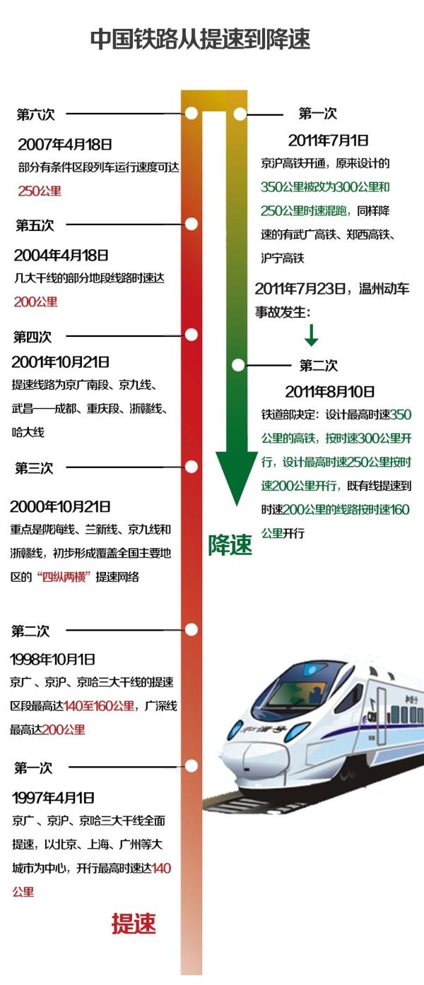 主要铁路运营商给出了政府国有化的确切日期