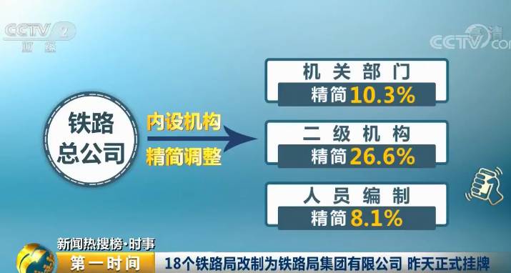 主要铁路运营商给出了政府国有化的确切日期