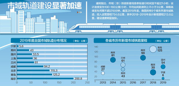 主要铁路运营商给出了政府国有化的确切日期
